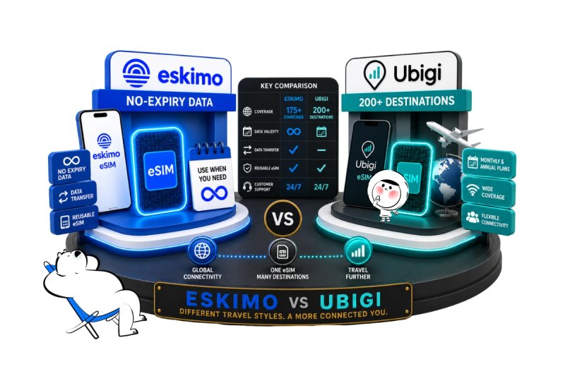 Eskimo vs Ubigi: Prices, Features & Key Differences