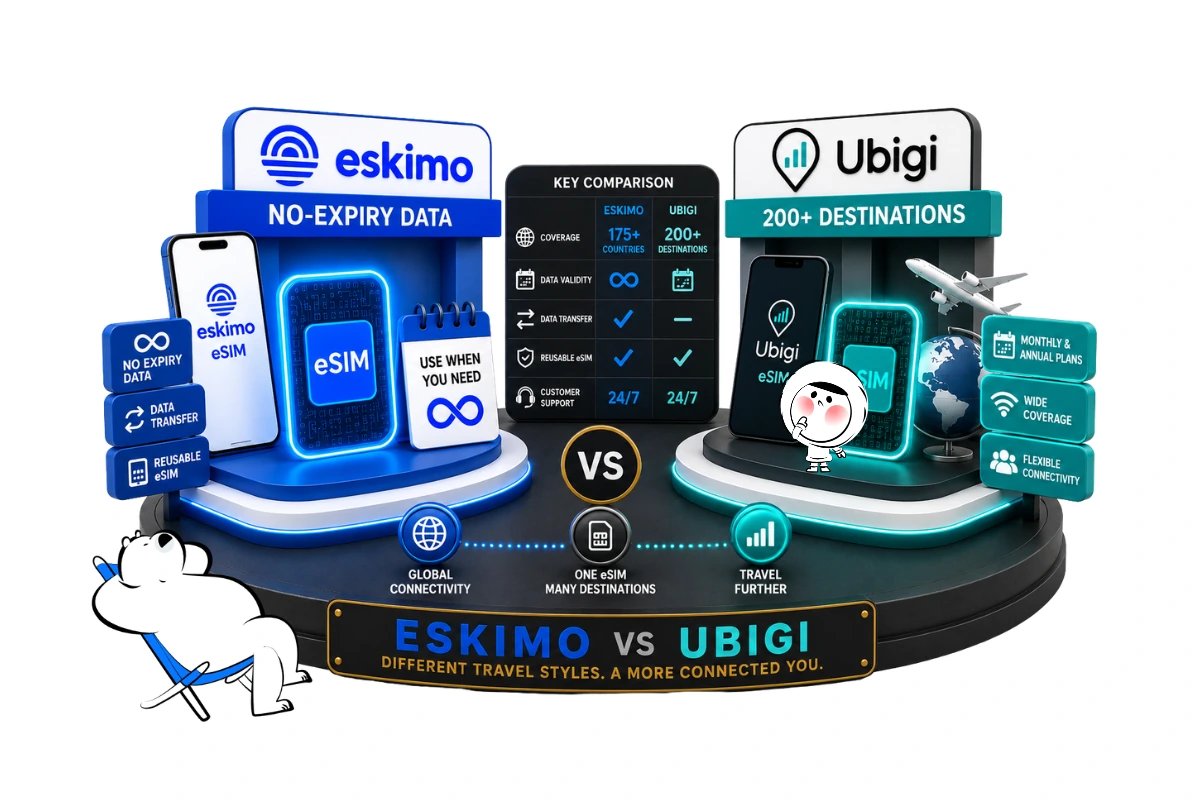 Eskimo vs Ubigi comparison of eSIM plan structure, coverage, data validity, reusable eSIMs, and travel flexibility