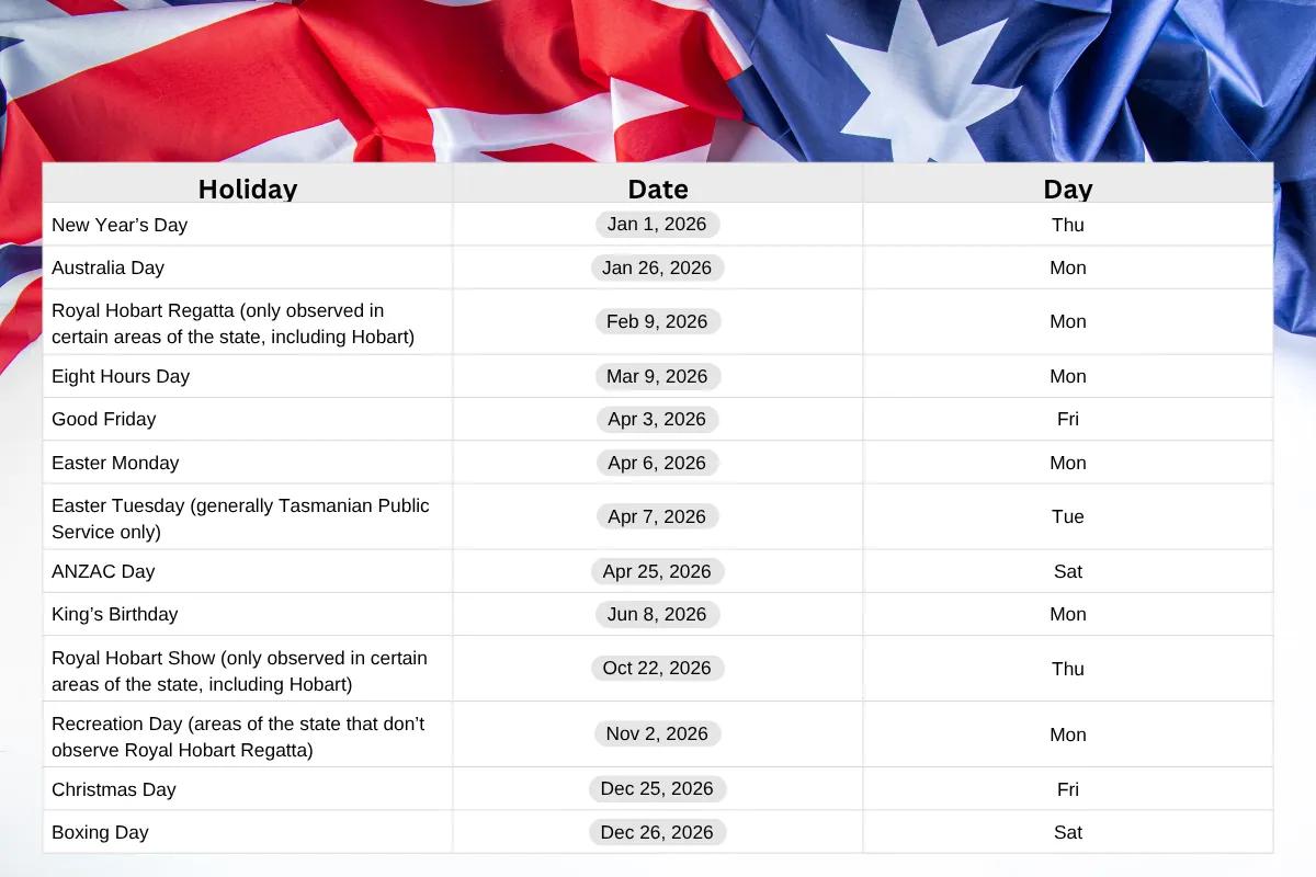 Tasmania 2026 public holiday list with regional holidays, shown in a table over an Australian flag background.