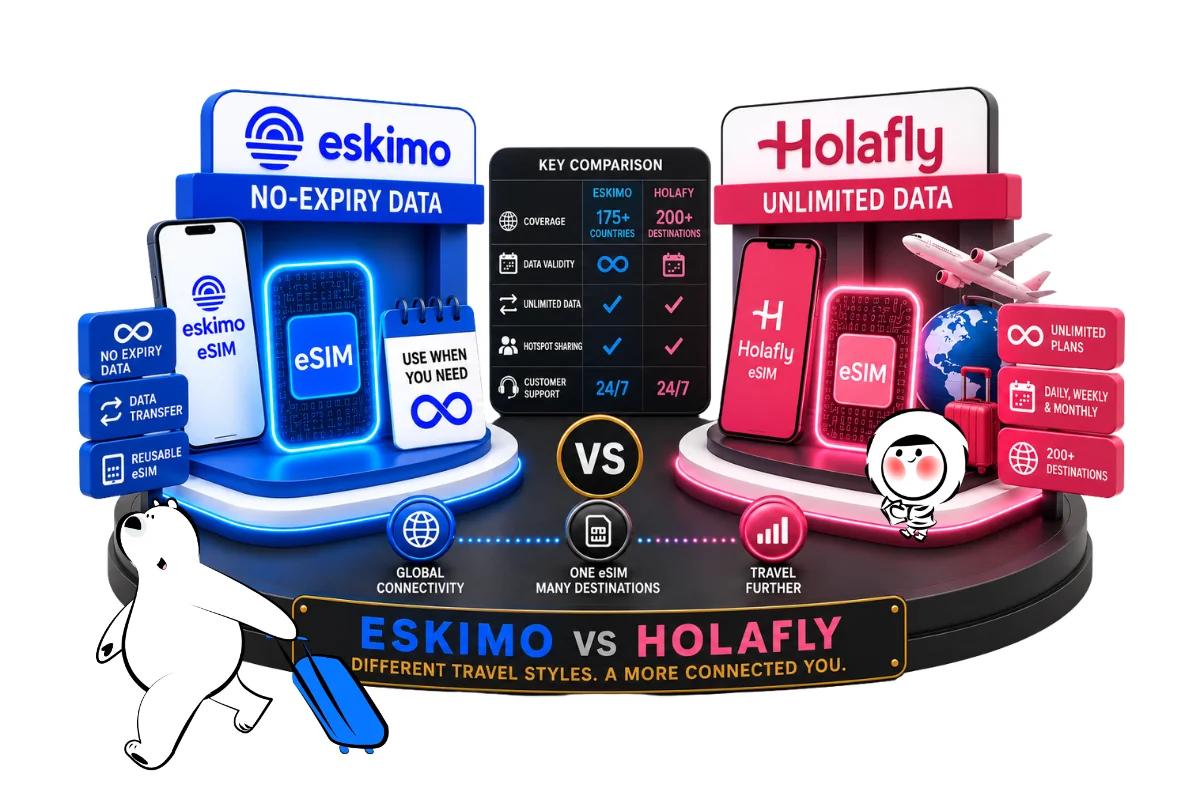 Eskimo vs Holafly: Prices, Data Plans & Key Differences