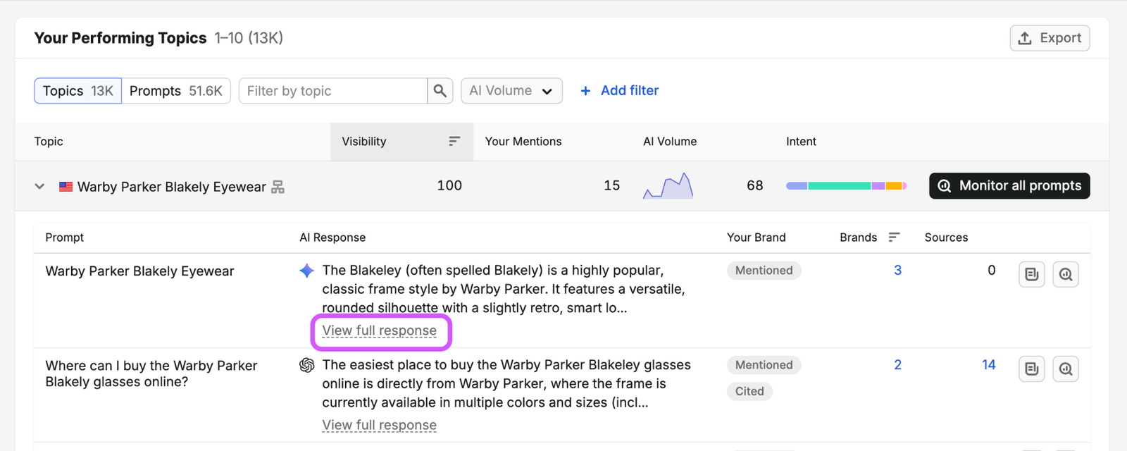Semrush Visibility Overview with a Warby Parker topic expanded into prompts, showing each AI response, whether the brand was mentioned or cited, the number of brands mentioned and the number of sources