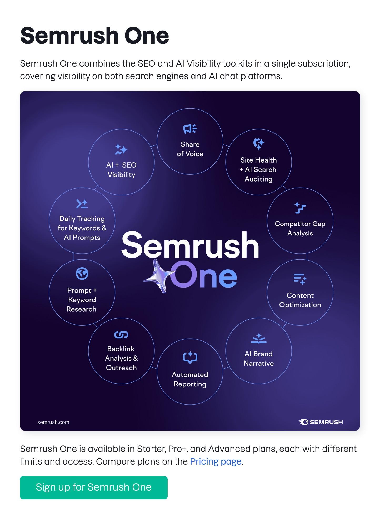 Semrush Knowledge Base page for Semrush One, explaining that it combines the SEO and AI Visibility toolkits in one subscription, with a graphic of its features