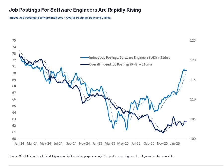 Where the new jobs are actually appearing