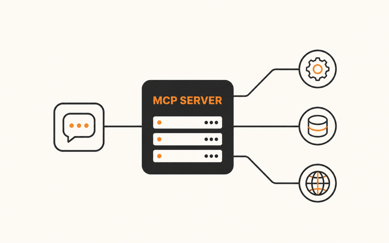 What Is an MCP Server? A Beginner's Guide