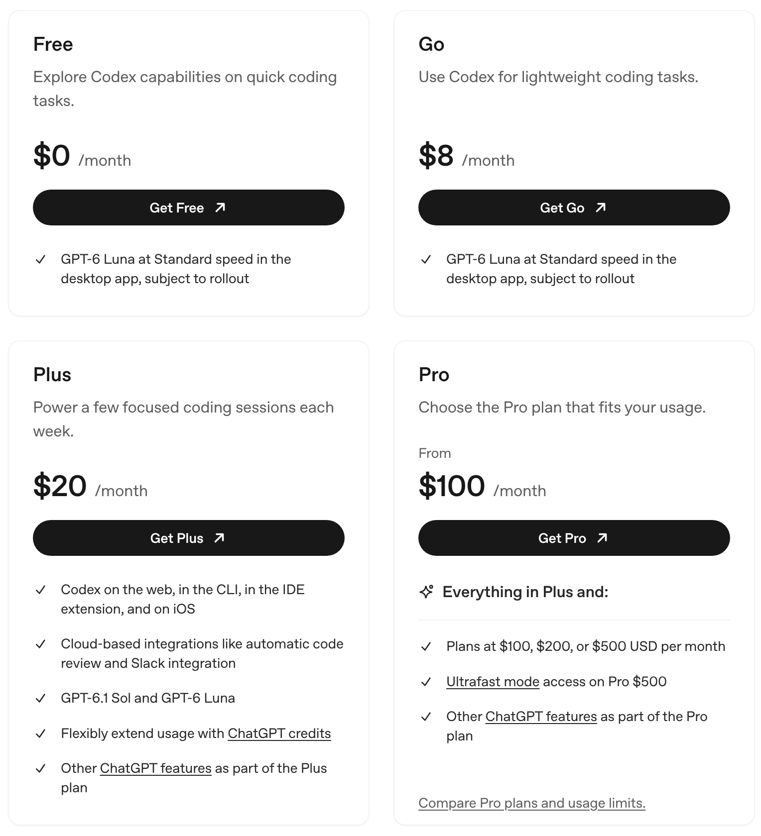OpenAI's Codex pricing page showing Free at $0, Go at $8 a month, Plus at $20 a month with Codex in the CLI and IDE, and Pro from $100 a month with plans at $100, $200 or $500