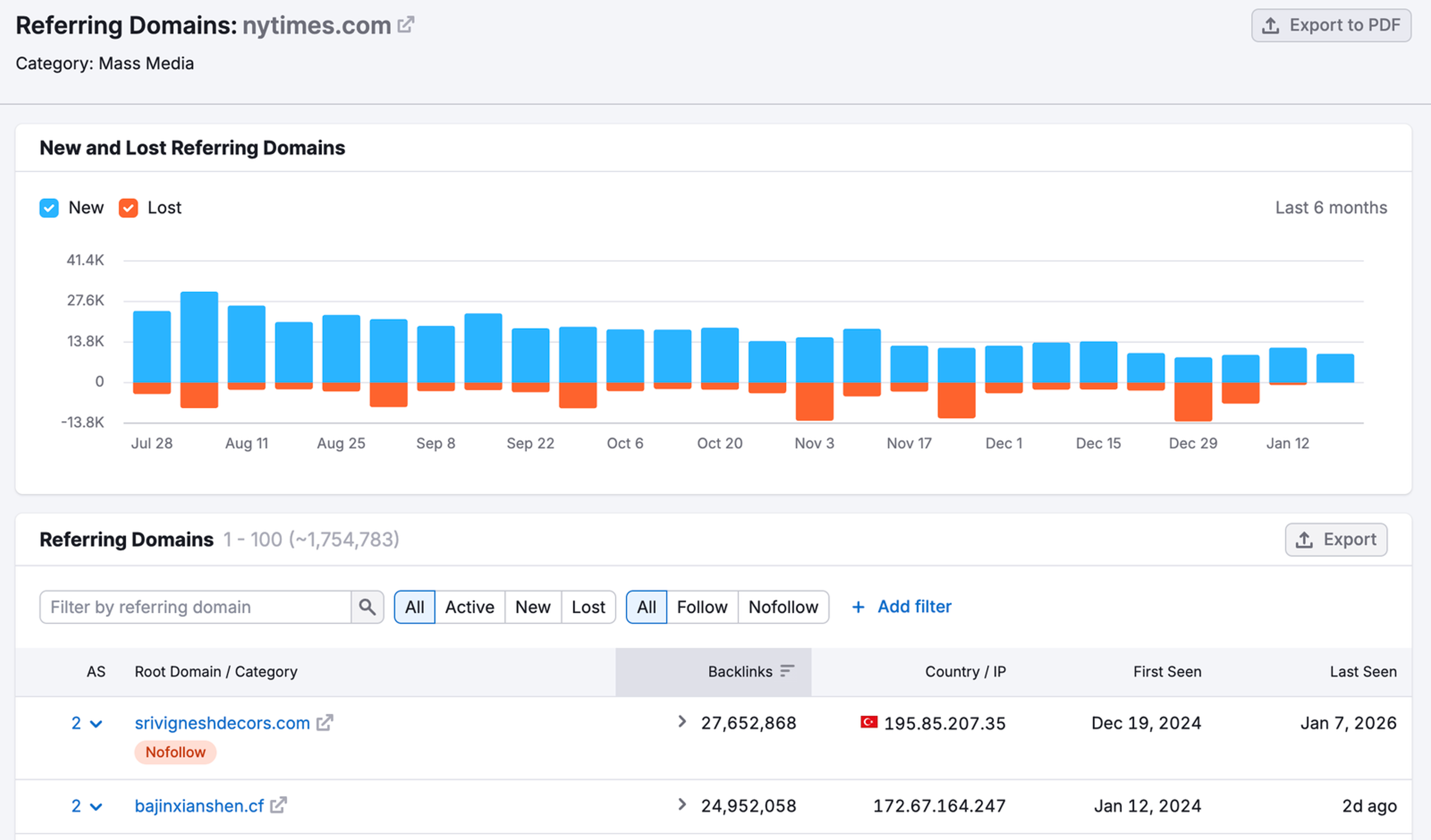 Semrush Backlink Analytics Referring Domains report for nytimes.com with a weekly New and Lost Referring Domains bar chart over six months above a list of referring domains