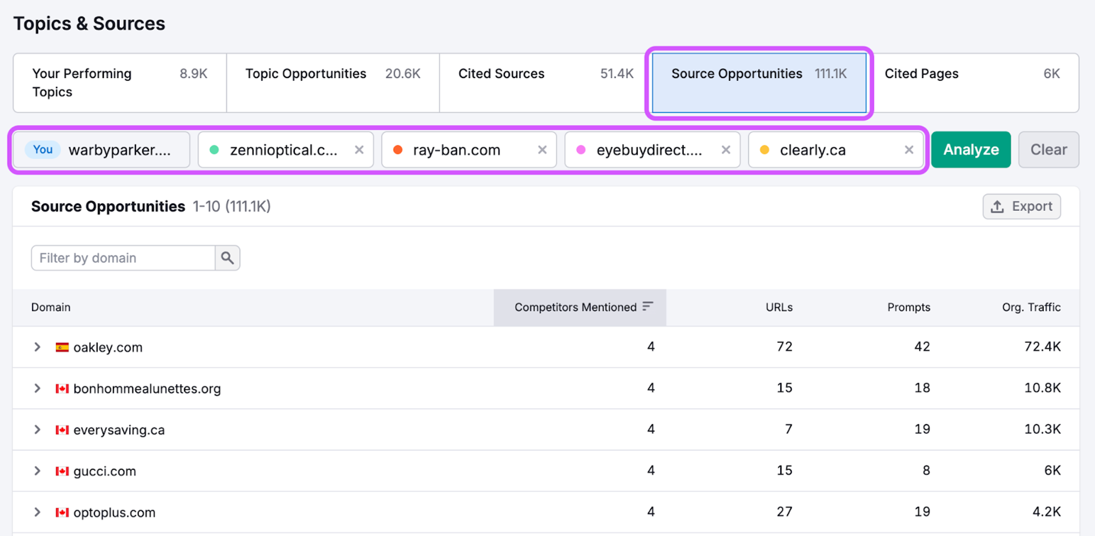 Semrush AI Visibility Toolkit Source Opportunities tab comparing warbyparker.com with four competitor domains, listing domains such as oakley.com with competitors mentioned, URLs, prompts and organic traffic