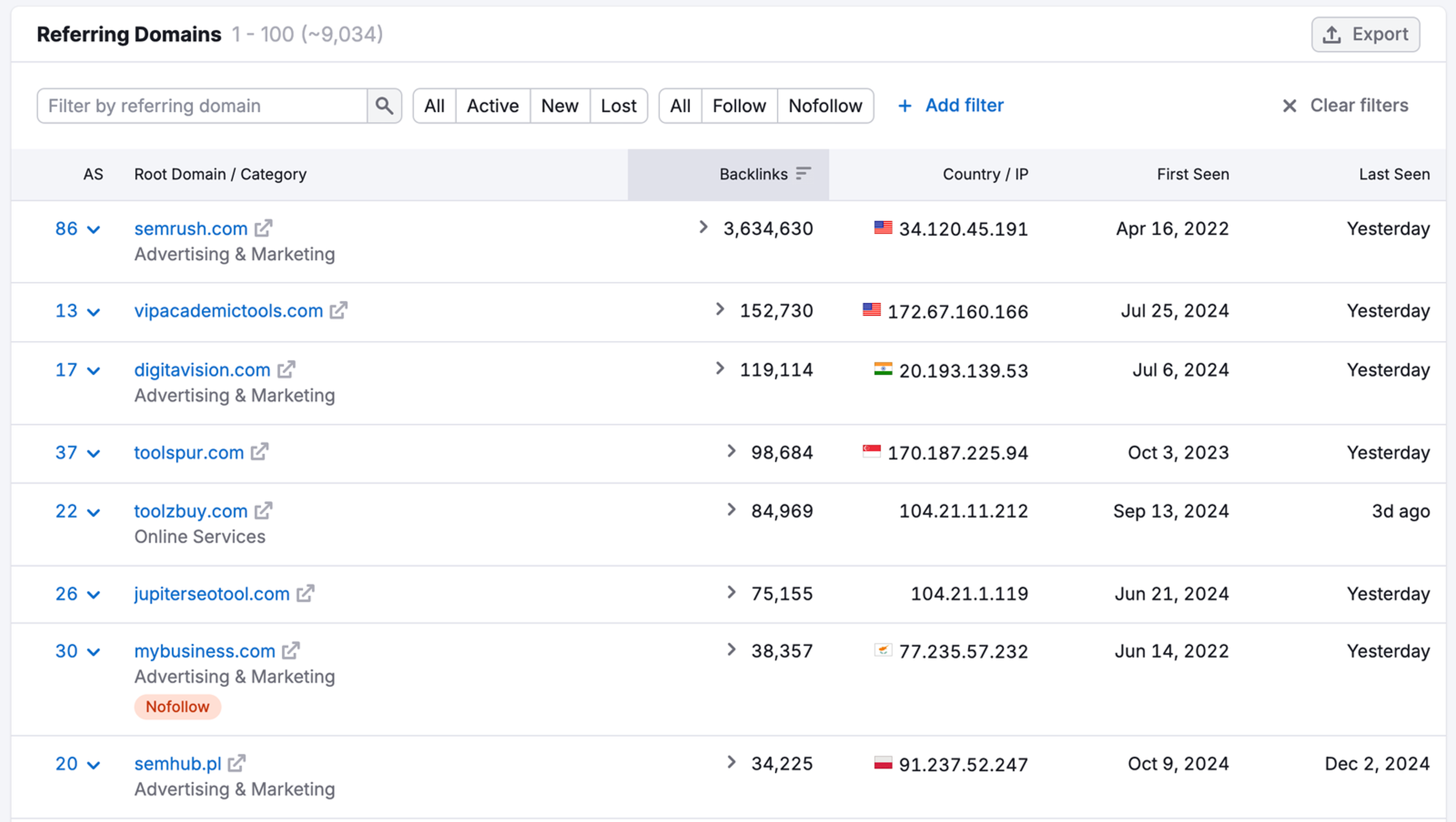 Semrush Referring Domains table listing root domains with Authority Score, category such as Advertising and Marketing, backlink counts, country and IP address, a Nofollow label and First Seen and Last Seen dates