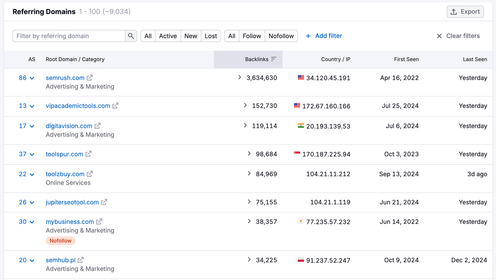 Semrush Referring Domains table listing root domains with Authority Score, category such as Advertising and Marketing, backlink counts, country and IP address, a Nofollow label and First Seen and Last Seen dates