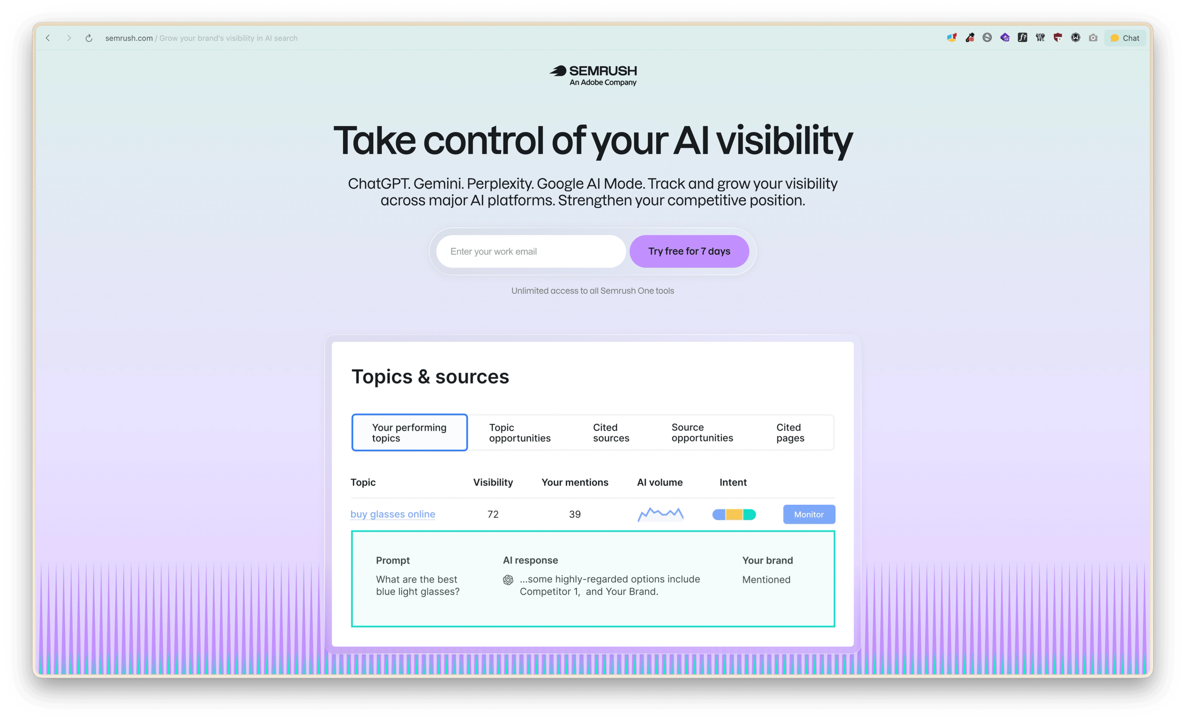 semrush AI visibility toolkit