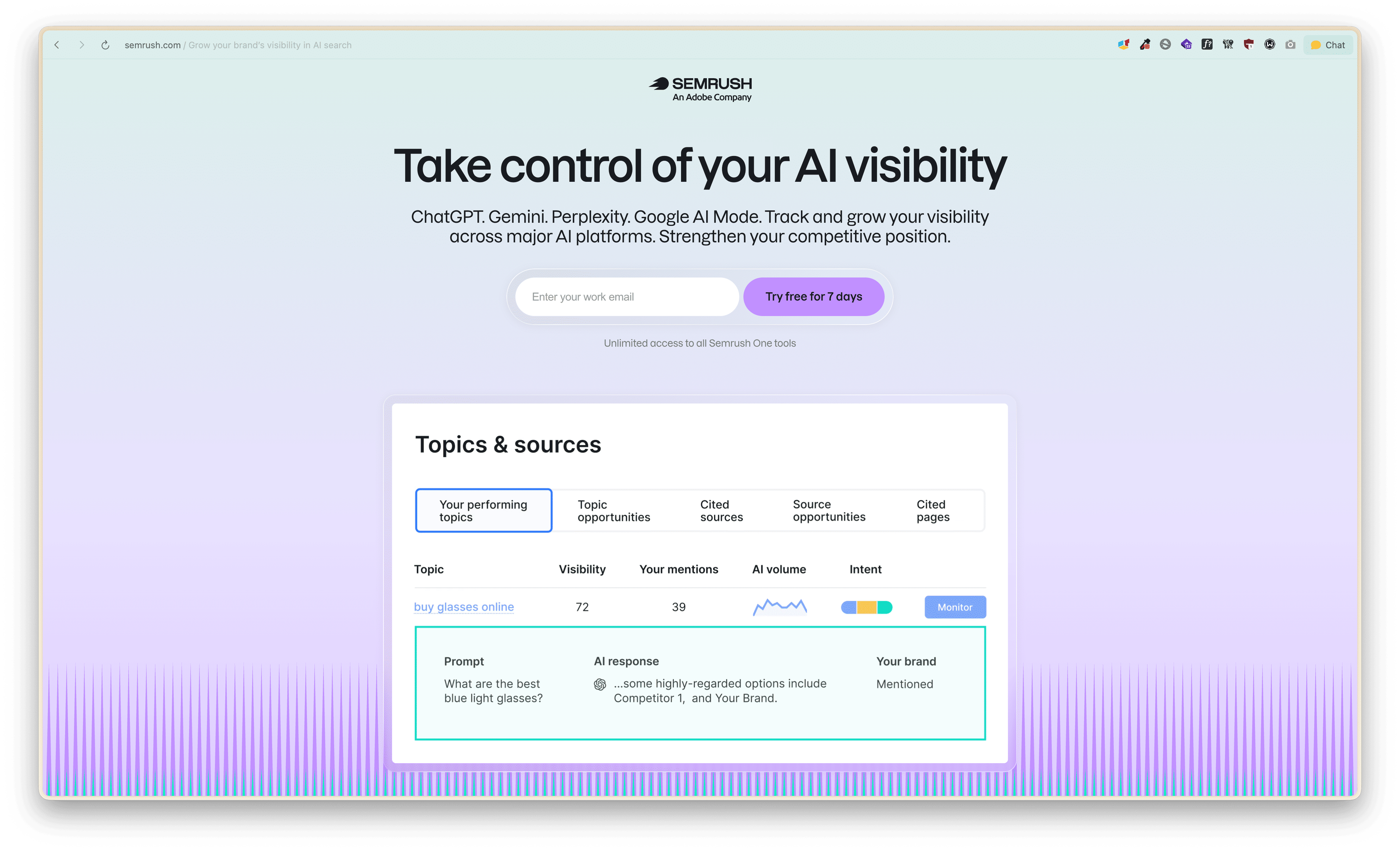 semrush AI visibility toolkit