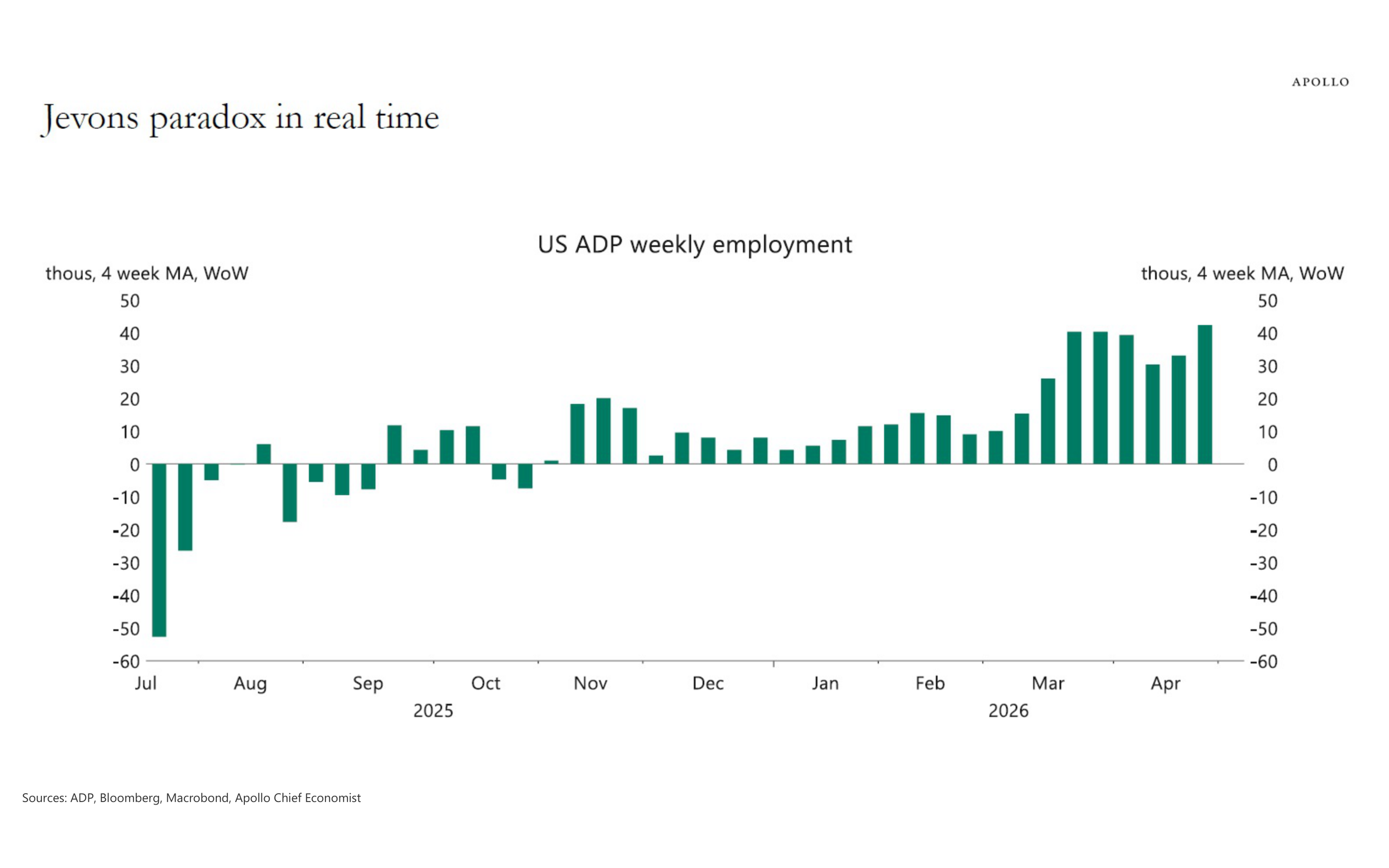 What the employment data actually shows