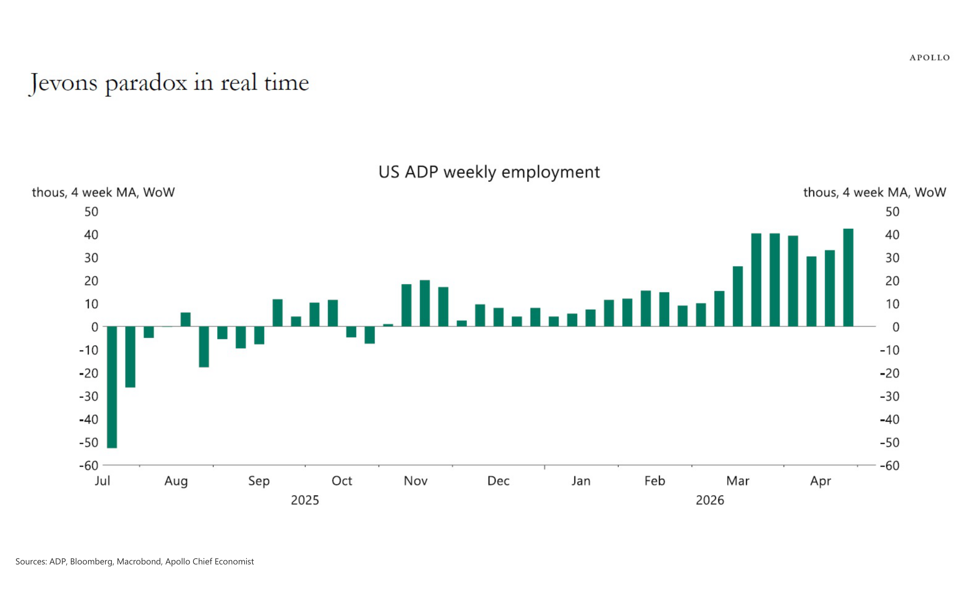 What the employment data actually shows