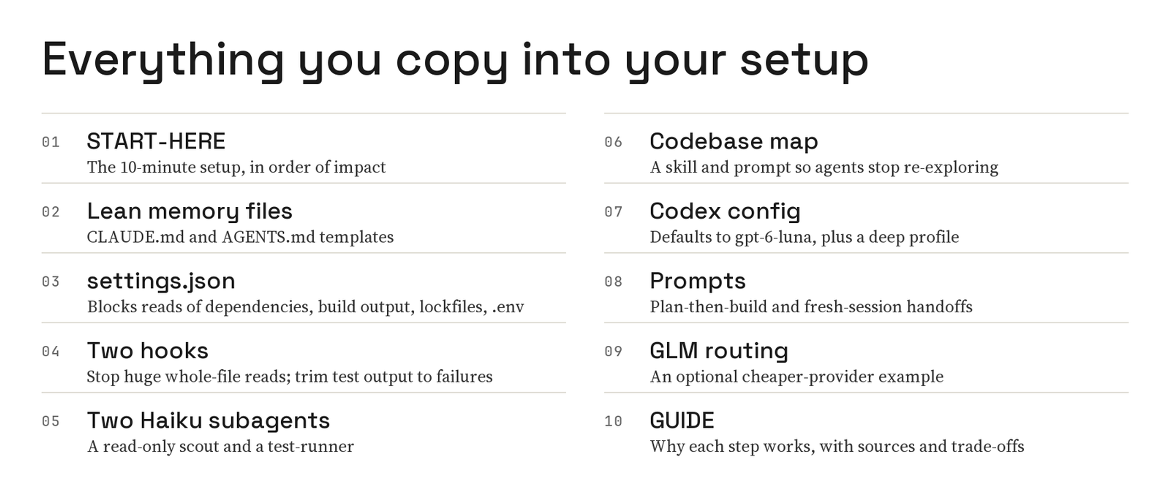 What's inside the Token Saver Kit: start-here guide, lean memory files, settings.json, two hooks, two Haiku subagents, codebase map, Codex config, prompts, GLM routing and a guide