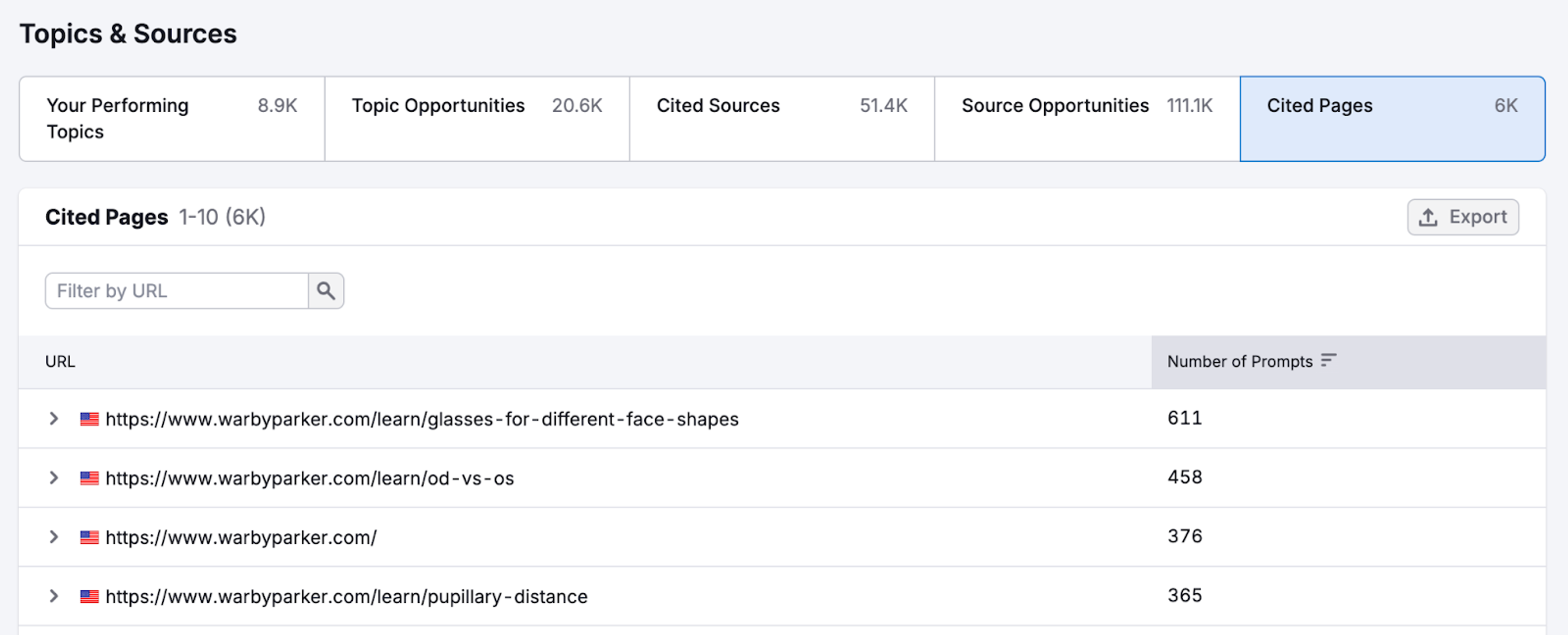 Semrush AI Visibility Toolkit Topics & Sources table with the Cited Pages tab open, listing warbyparker.com URLs such as a face shapes guide and the number of prompts each page is cited for