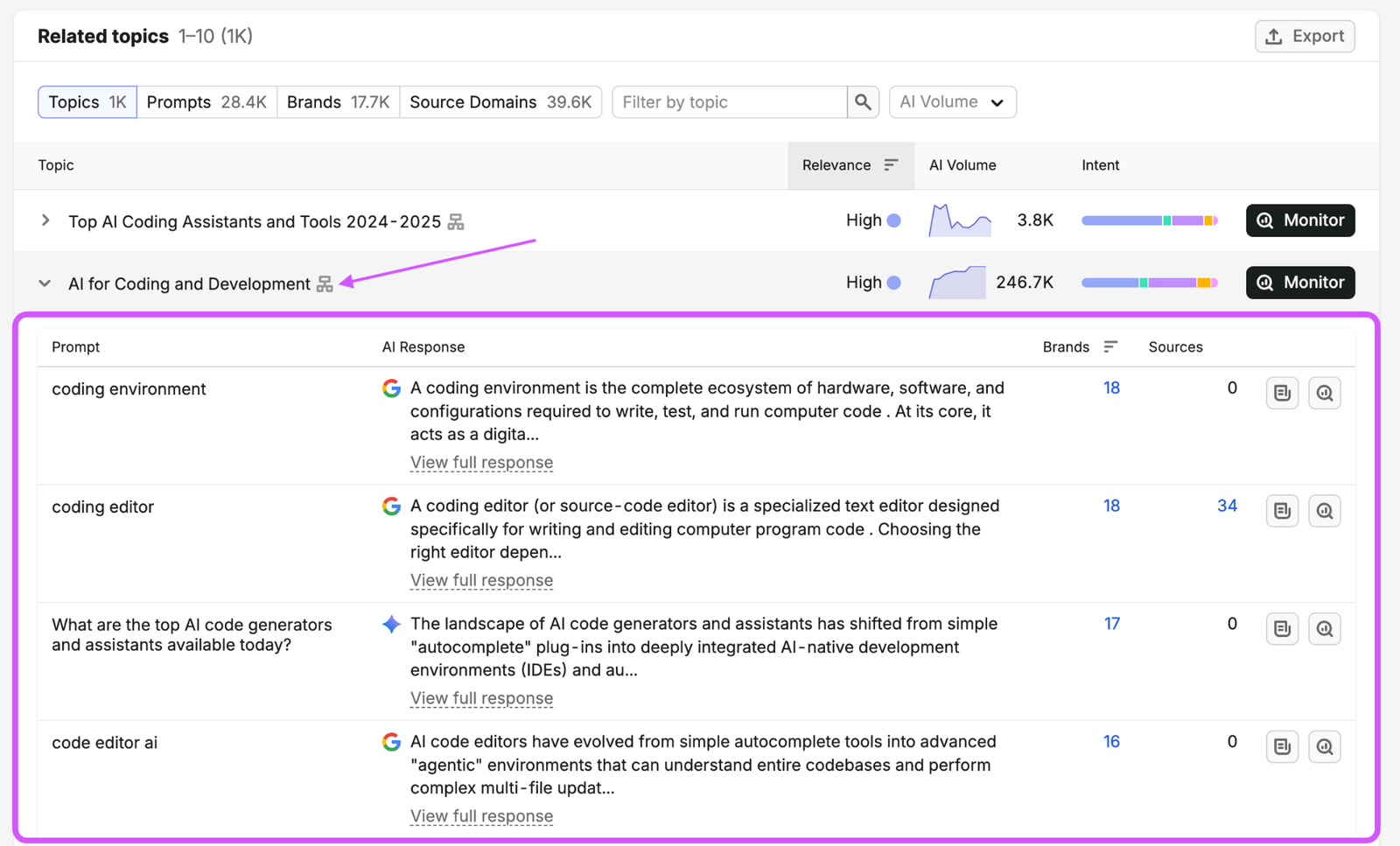 Semrush Prompt Research topic expanded to show individual prompts such as coding editor and code editor ai, with the AI response, number of brands mentioned and number of sources for each