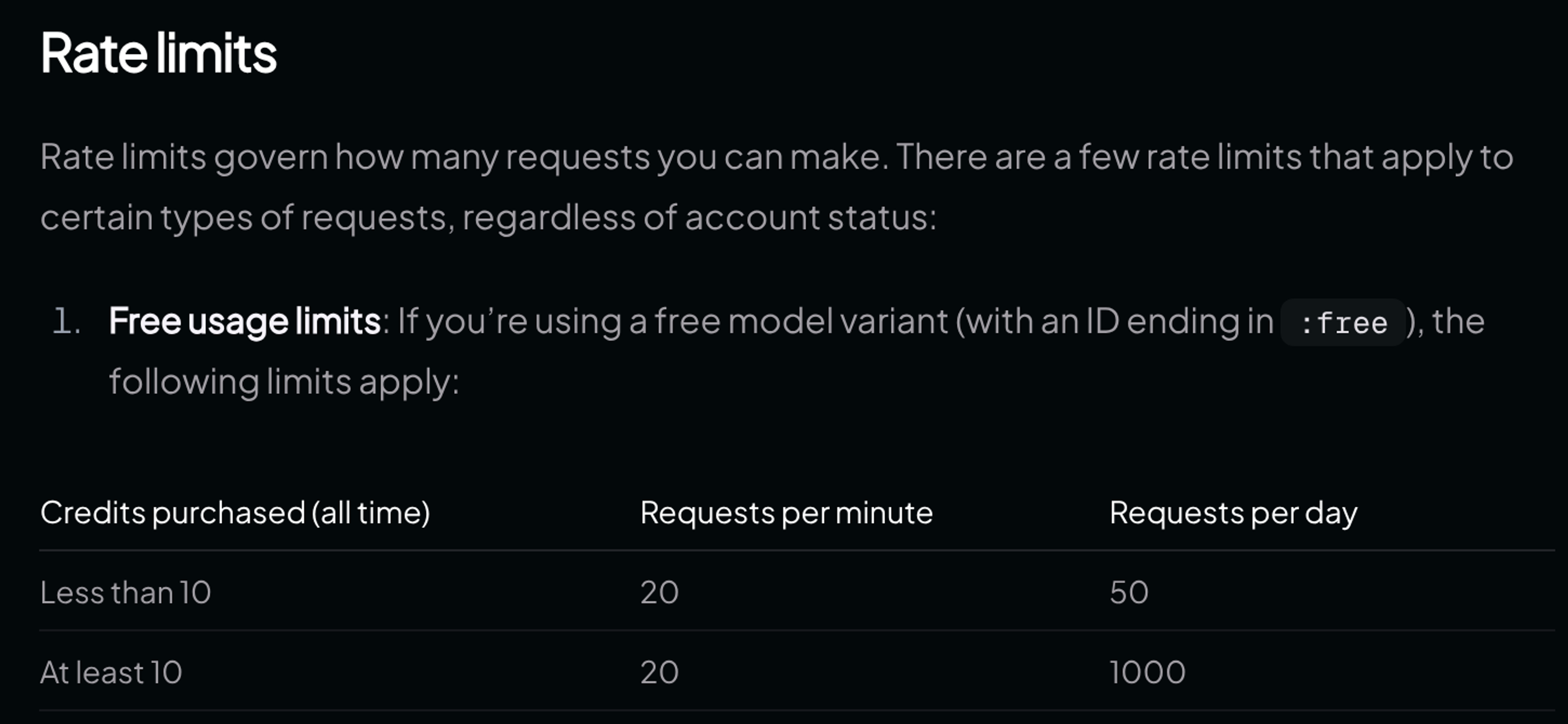 OpenRouter docs table of free model rate limits: 20 requests per minute and 50 requests per day with under 10 credits purchased, 1000 per day with at least 10
