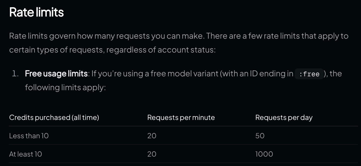 OpenRouter docs table of free model rate limits: 20 requests per minute and 50 requests per day with under 10 credits purchased, 1000 per day with at least 10