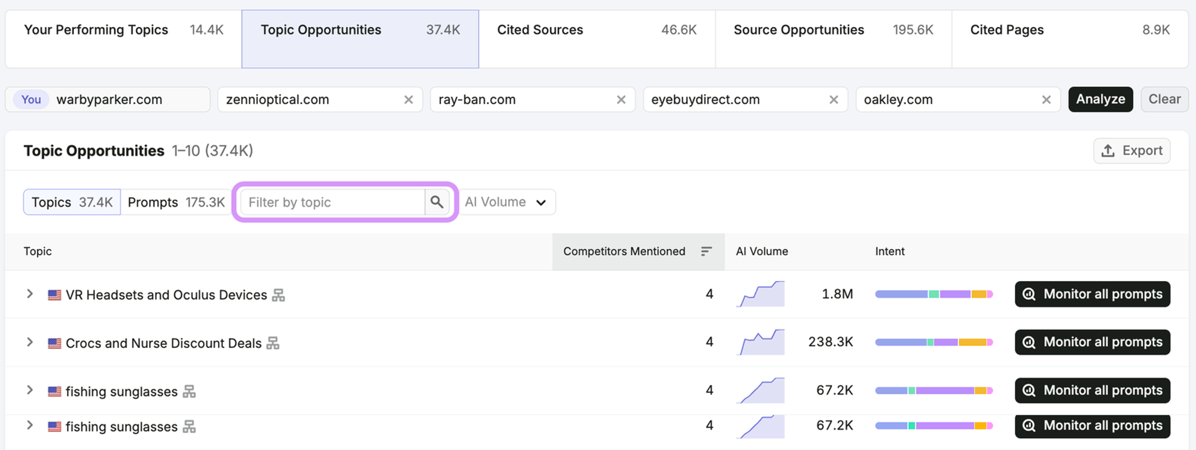 Semrush AI Visibility Toolkit Topic Opportunities tab comparing warbyparker.com with four competitors, listing topics such as VR headsets and fishing sunglasses with competitors mentioned, AI volume trend and intent