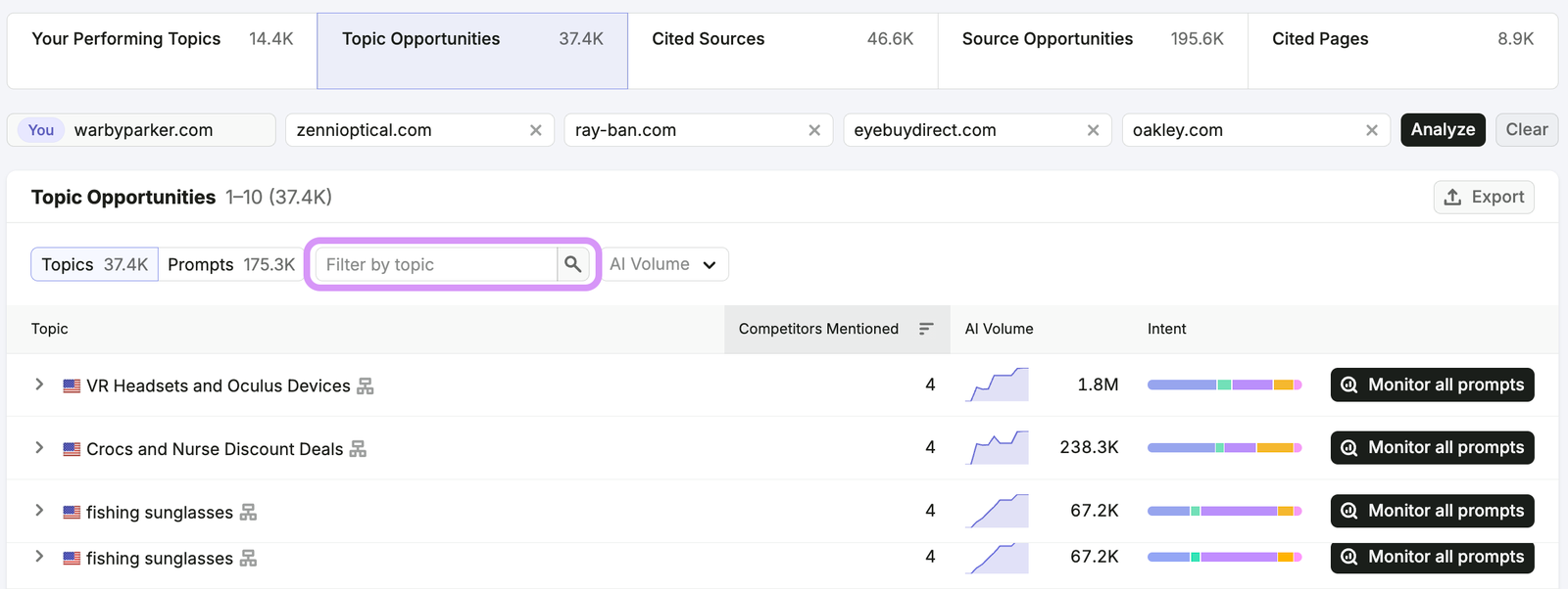 Semrush AI Visibility Toolkit Topic Opportunities tab comparing warbyparker.com with four competitors, listing topics such as VR headsets and fishing sunglasses with competitors mentioned, AI volume trend and intent