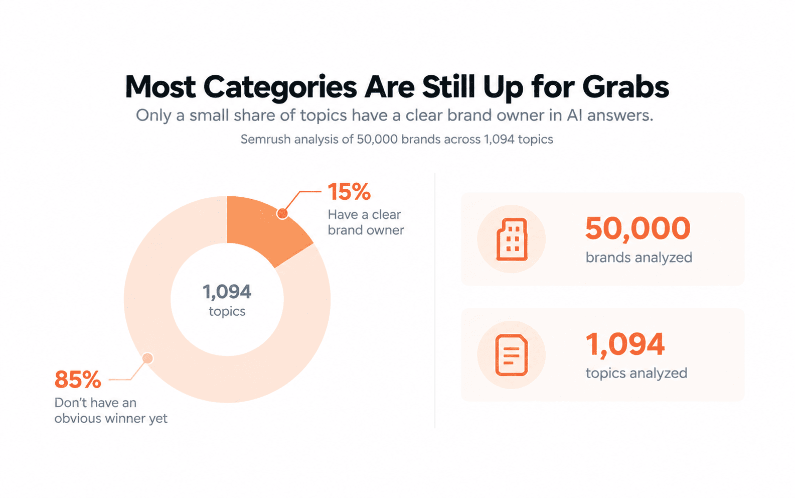 semrush research