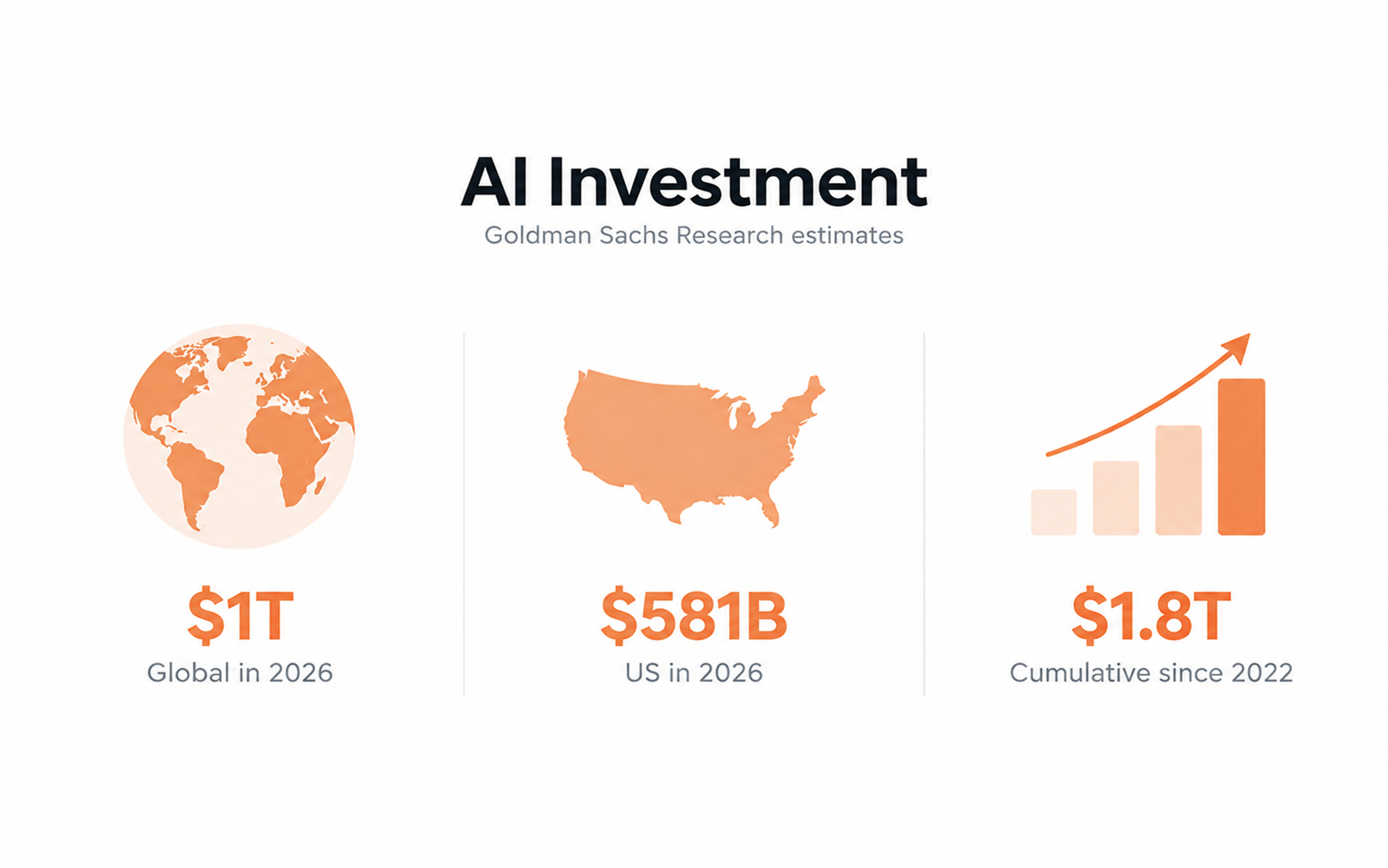 AI Bubble 2026: Data, Warning Signs and Burst Forecasts