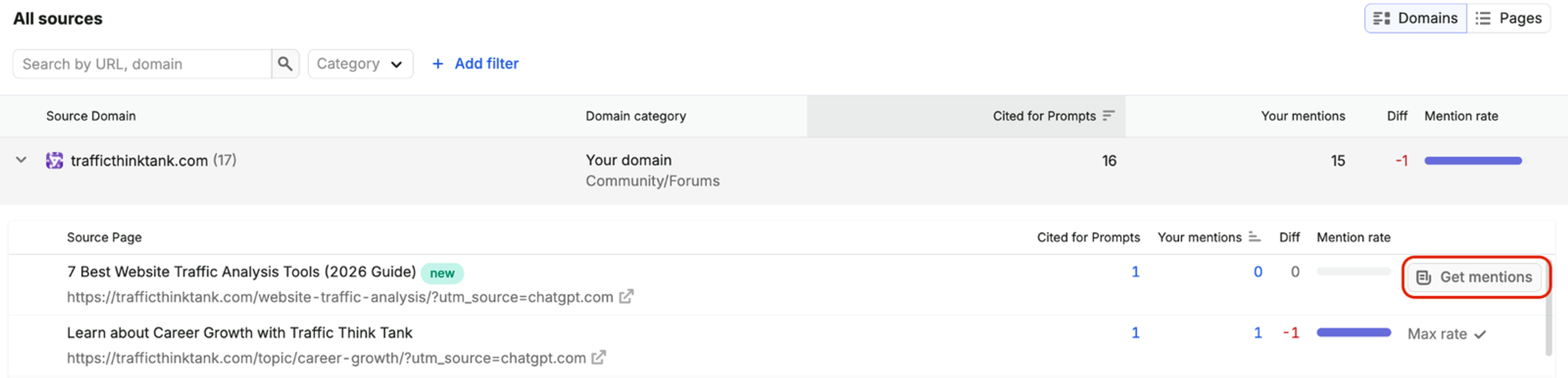 Semrush Prompt Tracking All sources table showing a cited domain, its category, the number of prompts it was cited for, brand mentions and mention rate, with individual source pages and a Get mentions button