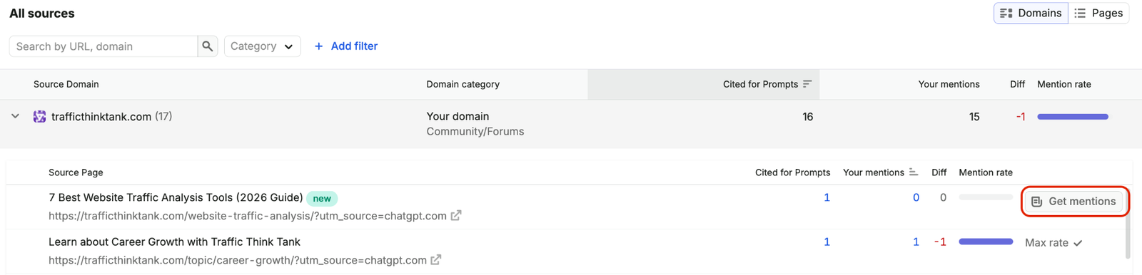 Semrush Prompt Tracking All sources table showing a cited domain, its category, the number of prompts it was cited for, brand mentions and mention rate, with individual source pages and a Get mentions button