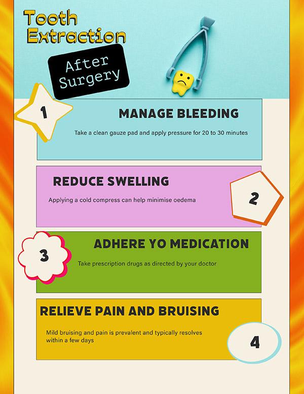 Infographic with four steps for care after tooth extraction