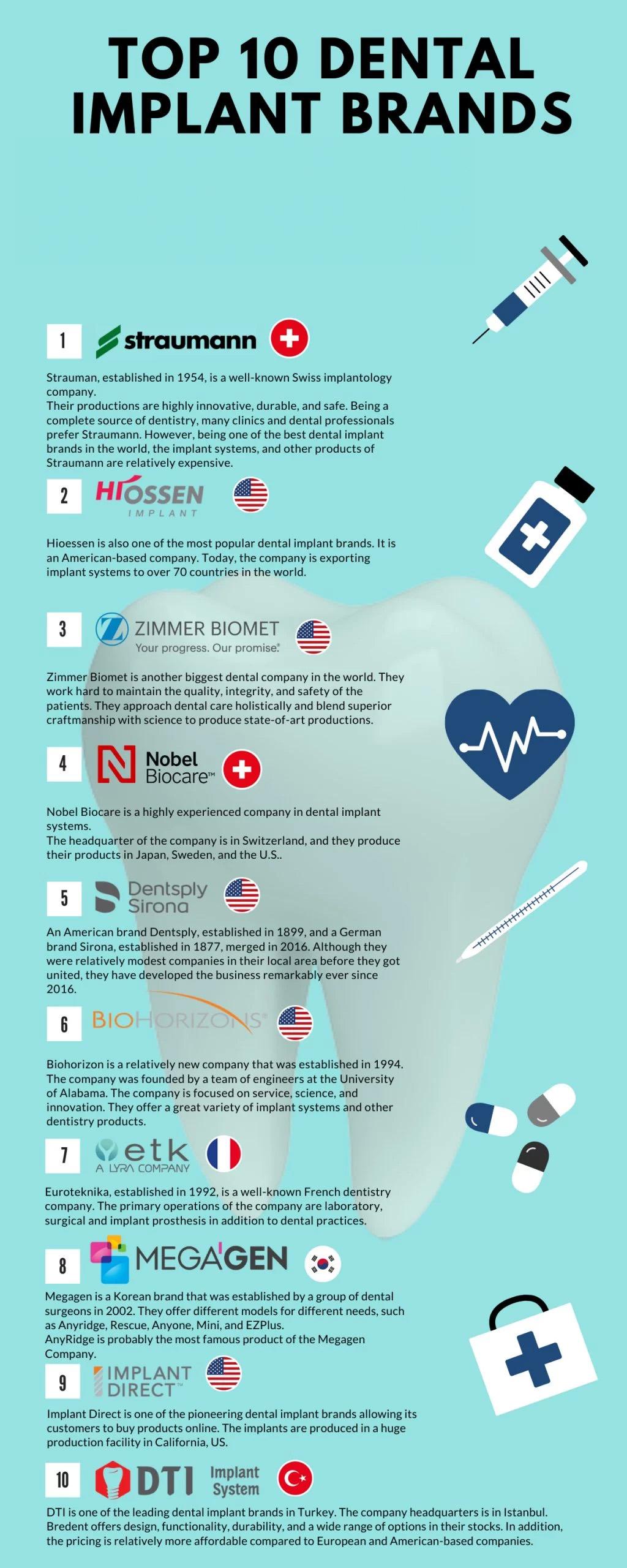 Infographic listing ten dental implant brands