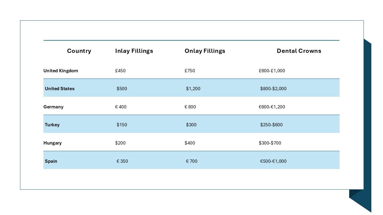 How much do inlays, onlays, and crowns cost?