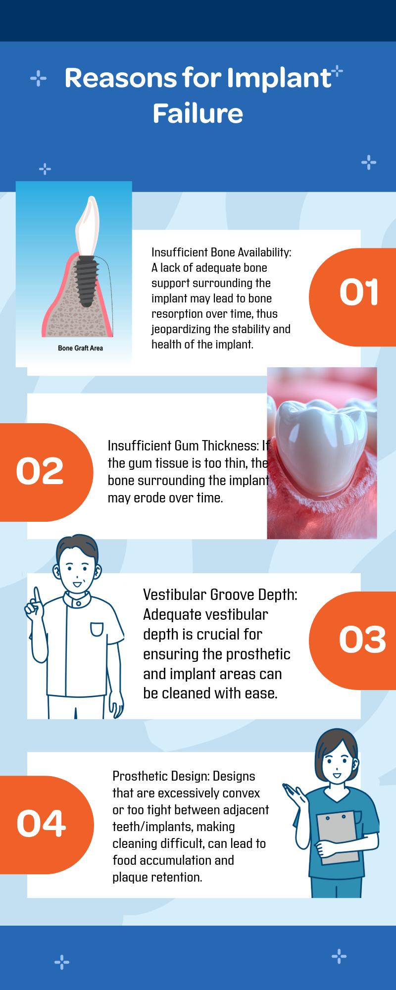 Infographic of four reasons for implant failure