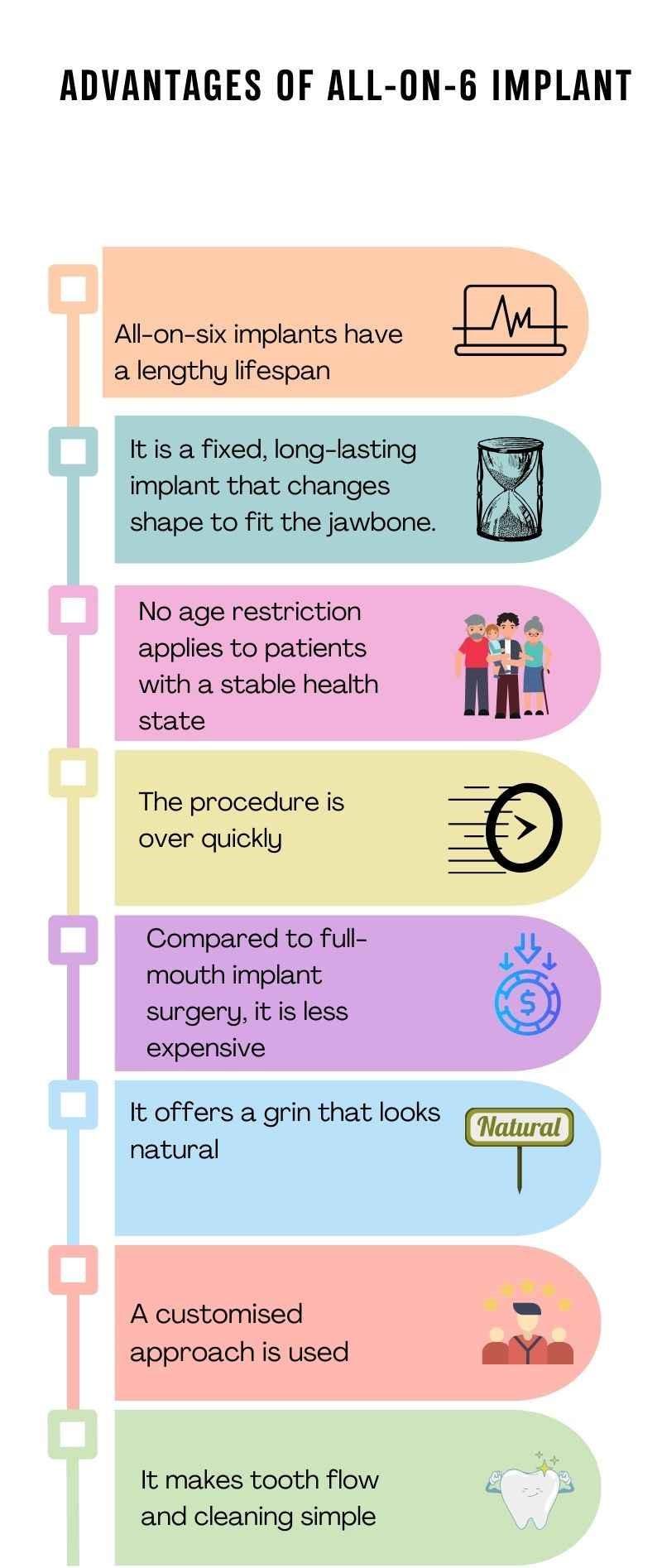 Infographic listing claimed advantages of All-on-6