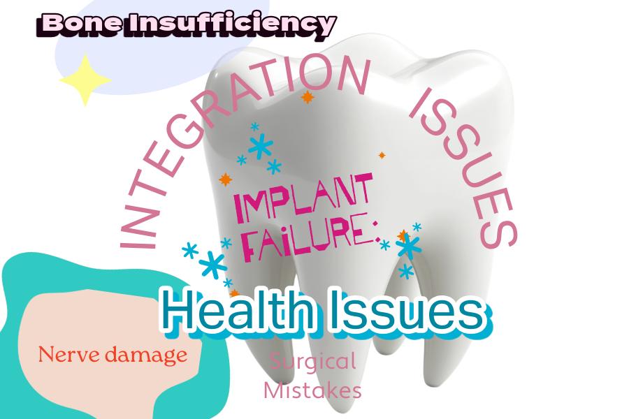 Text graphic naming implant complications