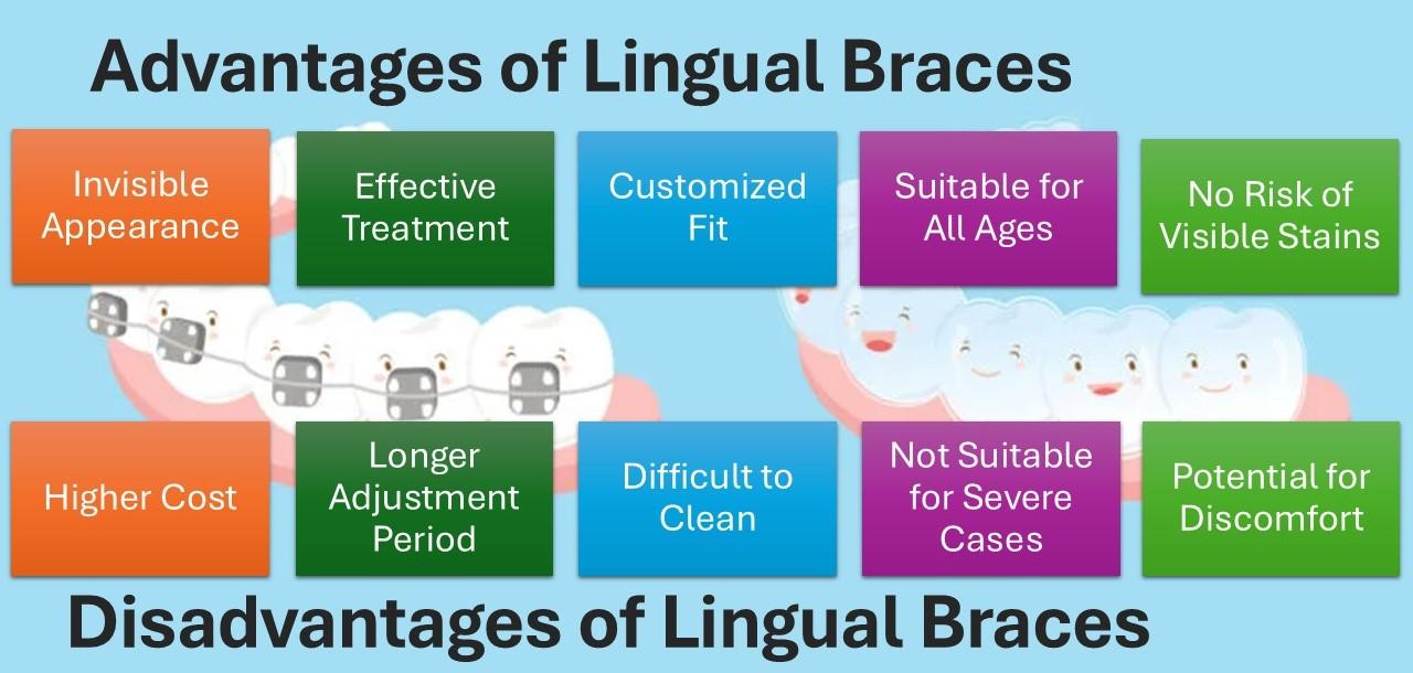 Slide listing advantages and disadvantages of lingual braces