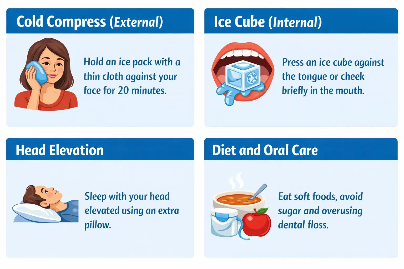 Cartoon panels showing cold compress, head elevation and soft diet advice