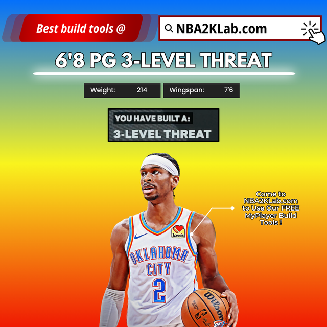 NBA 2K24 Best 6 8 PG 3 Level Threat