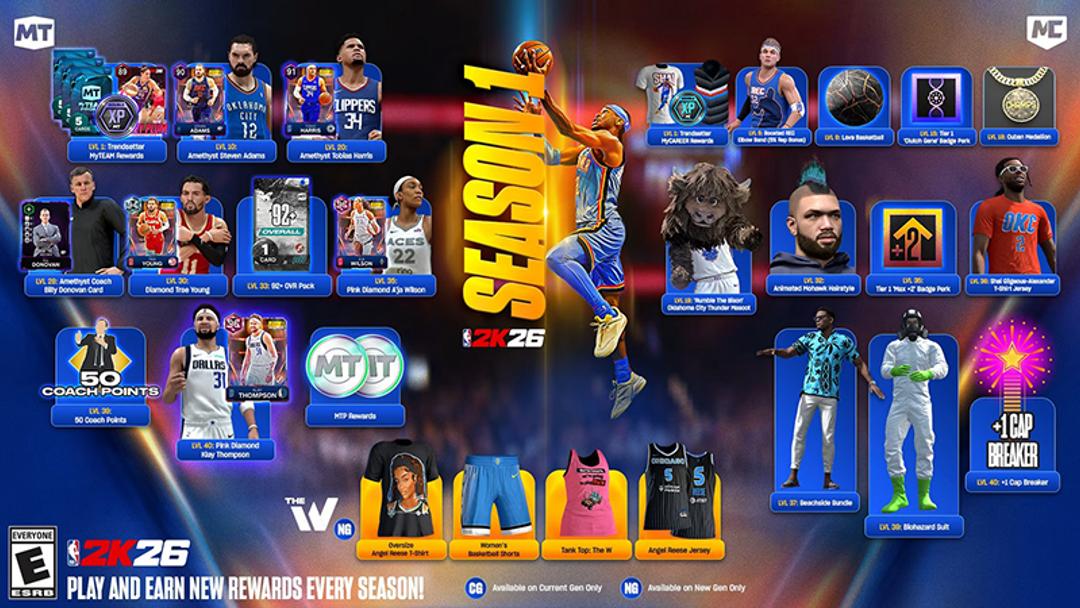 NBA 2k26 Season Rewards
