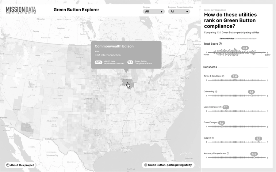 iterations on wireframes
