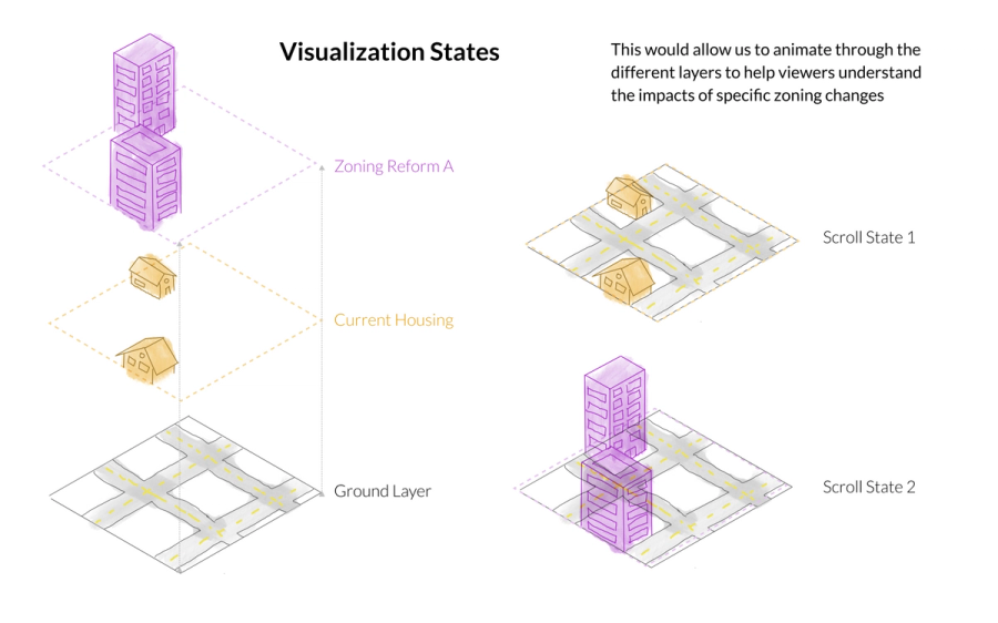 sketch of fictional neighborhood with different housing types