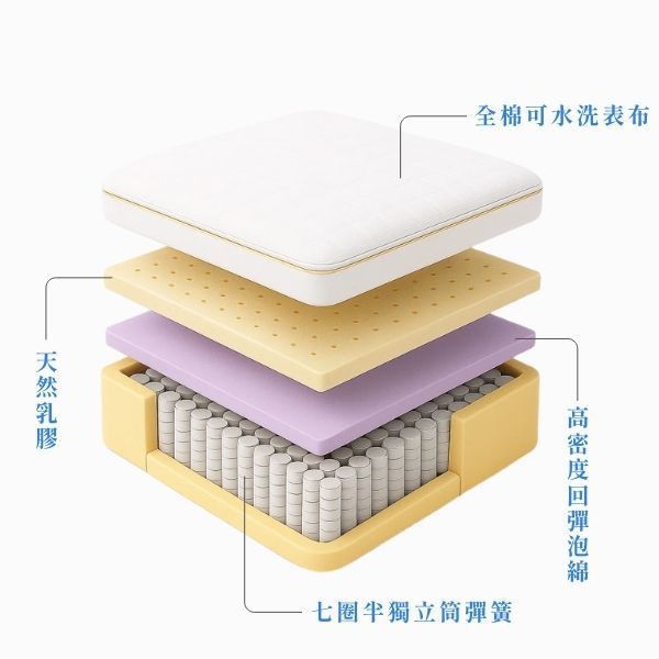 為什麼選擇全開式物理固定(無膠)床墊？｜拒絕水膠硬膜，找回真實彈性