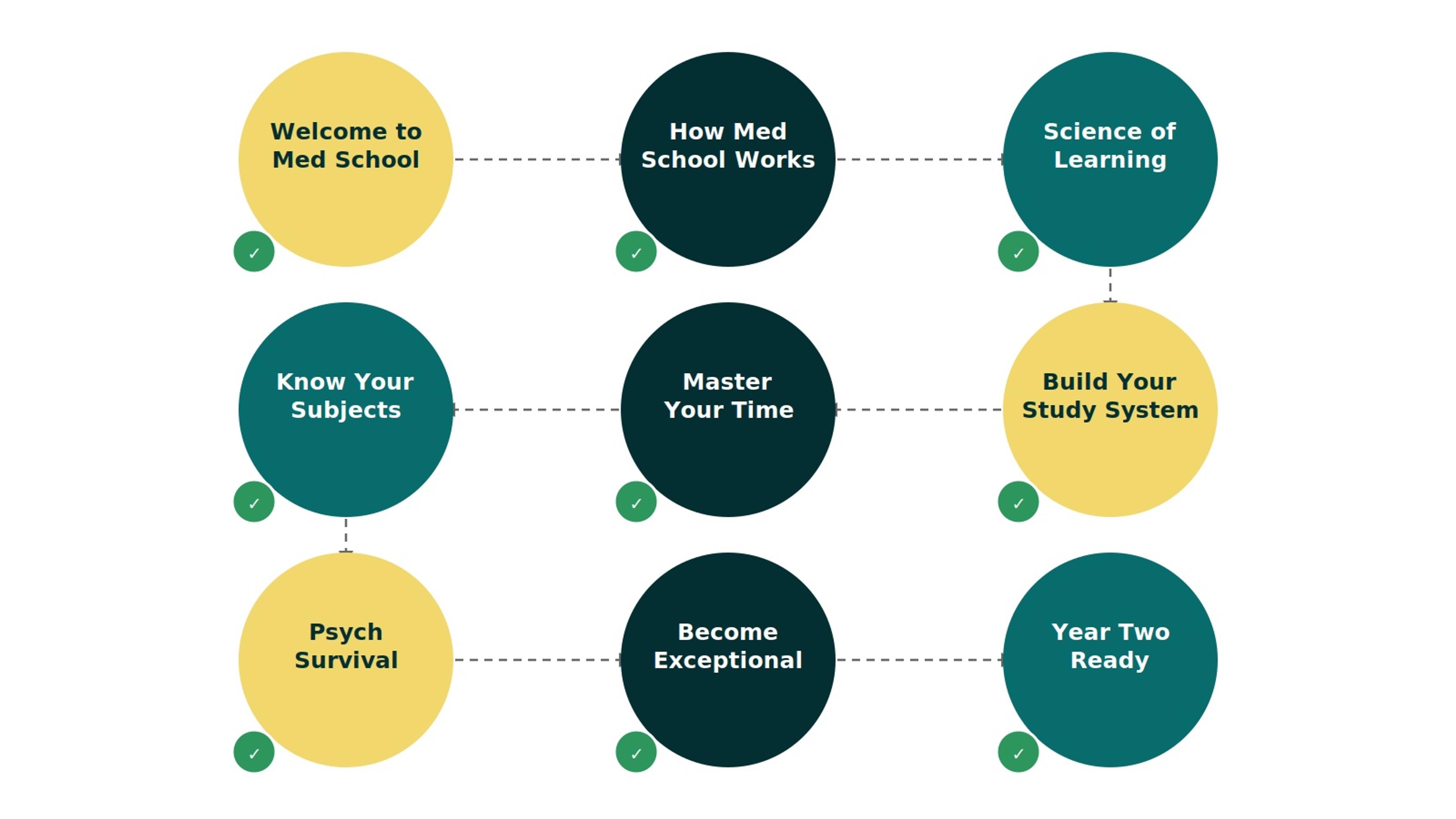 Ultimate Guide to Year One