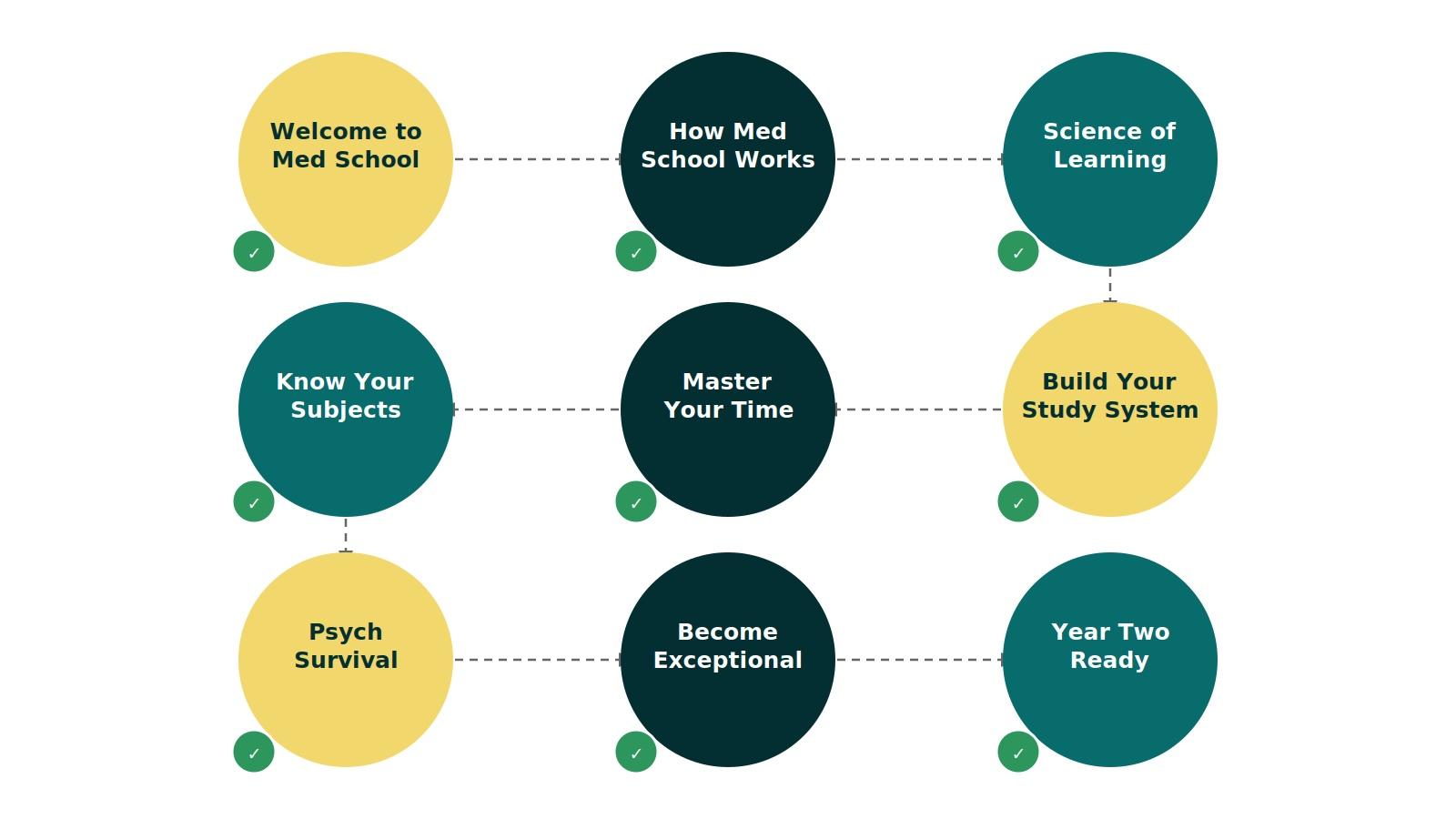 Ultimate Guide to Year One
