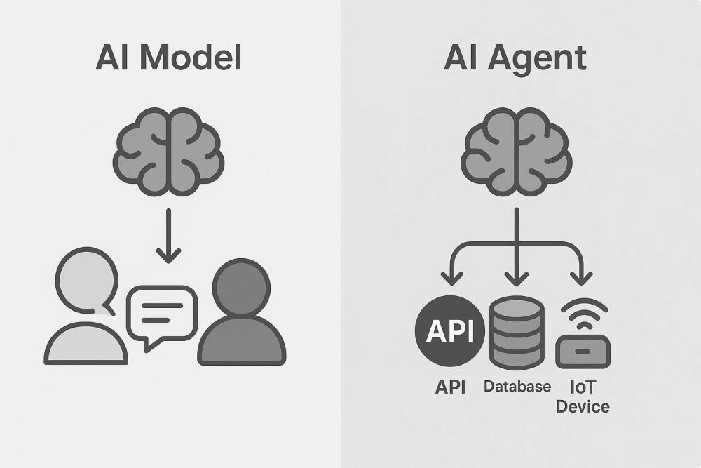 Diagram contrasting a passive AI model that provides information with an active AI agent that takes real-world actions.