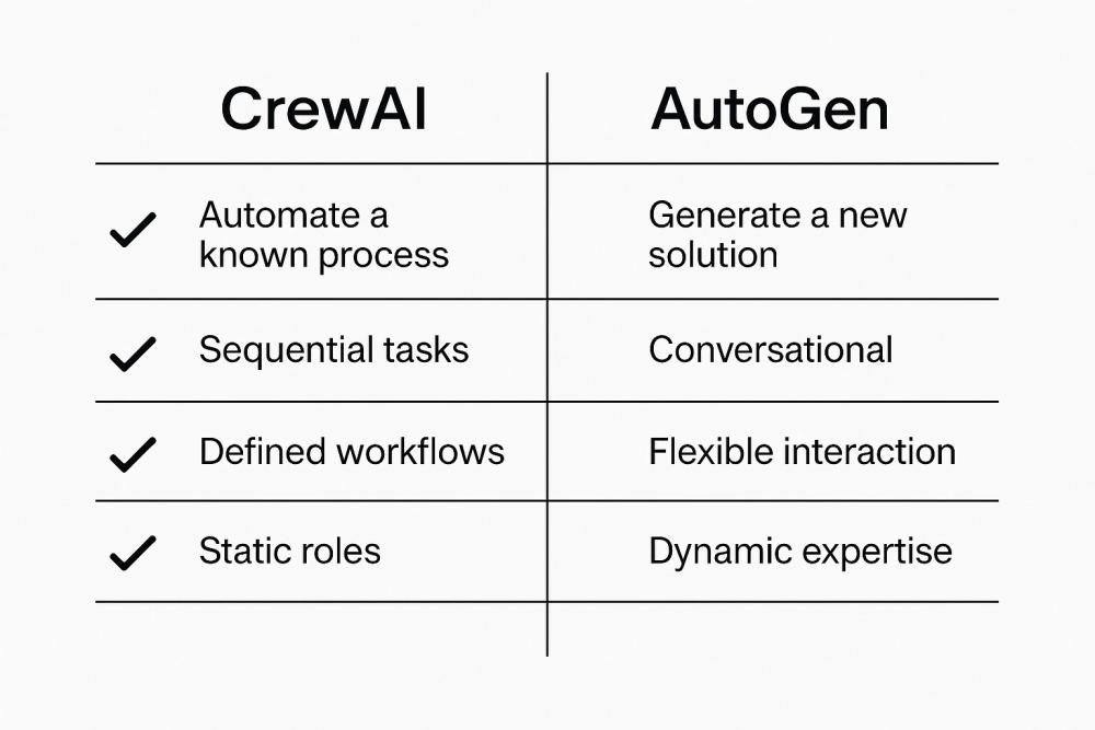 A detailed comparison table of CrewAI versus AutoGen frameworks.