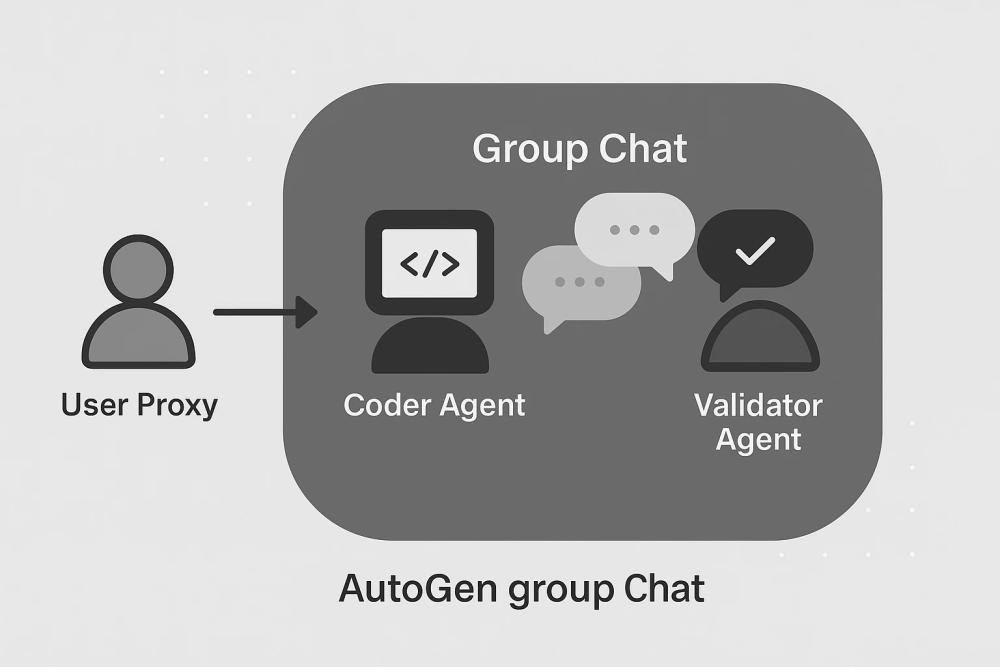 Diagram showing AutoGen’s conversational model with multiple AI agents interacting in a group chat.