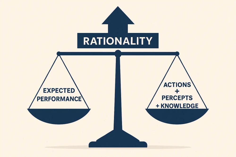 A visual metaphor for rationality, perhaps a perfectly balanced scale with “Expected Performance” on one side and “Actions + Percepts + Knowledge” on the other. Or an arrow pointing upwards labeled “Striving for Optimal Performance A visual metaphor for rationality, perhaps a perfectly balanced scale with “Expected Performance” on one side and “Actions + Percepts + Knowledge” on the other. Or an arrow pointing upwards labeled “Striving for Optimal Performance