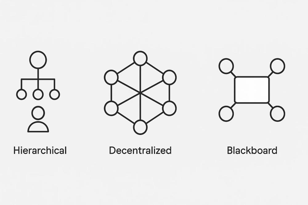 Diagrams illustrating hierarchical, decentralized, and blackboard system architectures for Multi-Agent Systems.