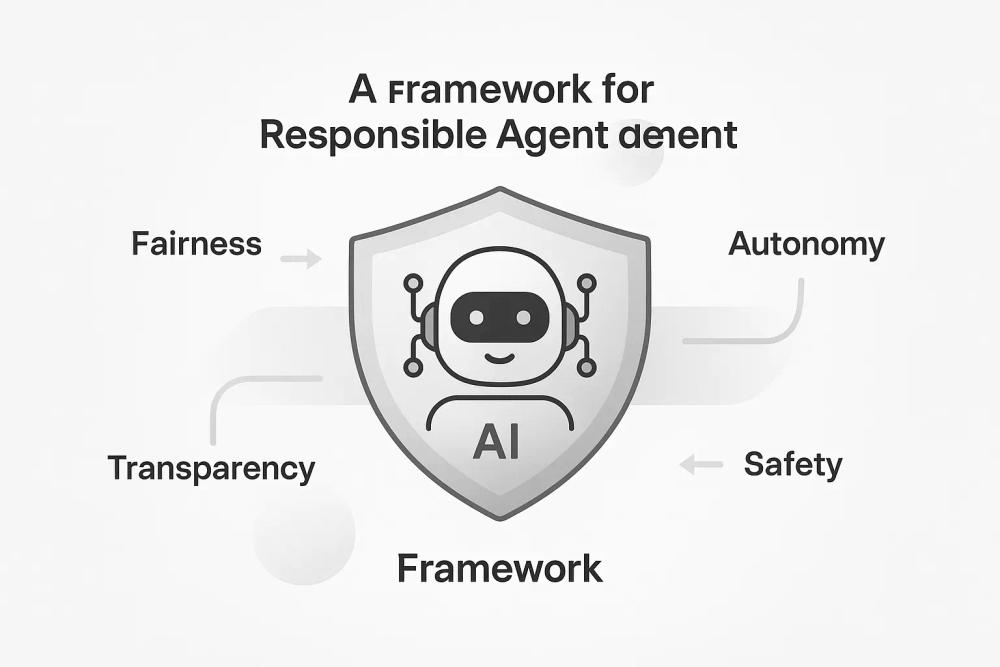 A framework for responsible AI agent development, including technical and organizational safeguards.