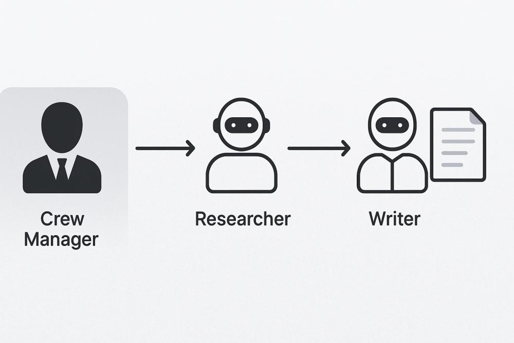 A diagram illustrating the sequential workflow of a CrewAI system.